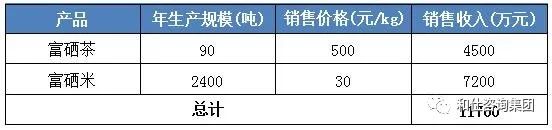 富硒农产品公司名称(富硒农产品企业)-硒宝网