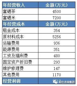 富硒农产品公司名称(富硒农产品企业)-硒宝网