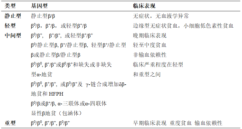 贫血补铁有用吗(贫血补铁用有副作用吗)-硒宝网