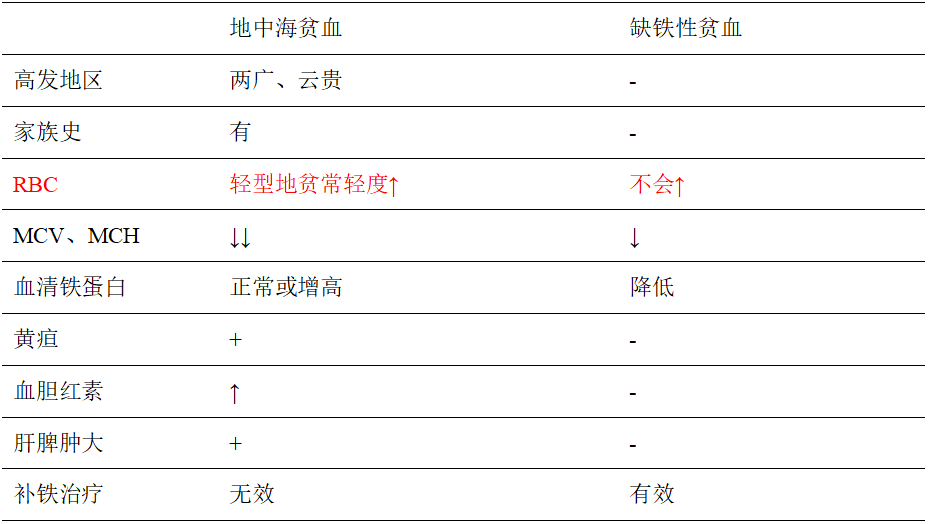 贫血补铁有用吗(贫血补铁用有副作用吗)-硒宝网