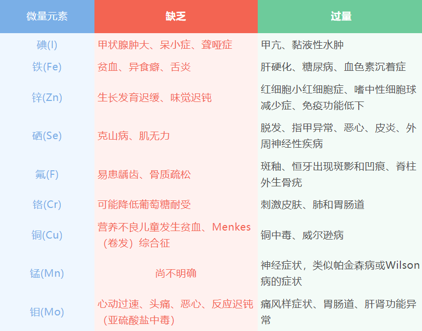 微量元素是啥（微量元素是什么检查项目）-硒宝网
