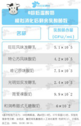 酸奶可以补钙吗（酸奶补钙可以加热喝吗）-硒宝网