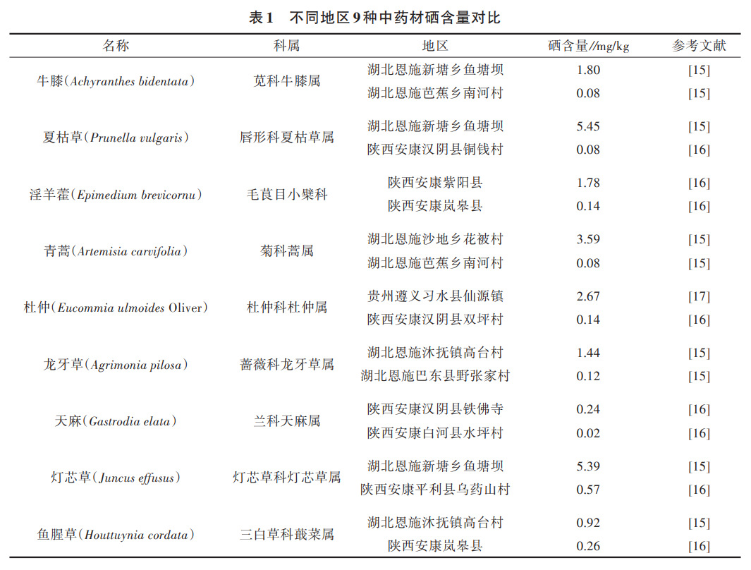 紫阳富硒茶含激素吗(激素茶含紫阳富硒多少)-硒宝网
