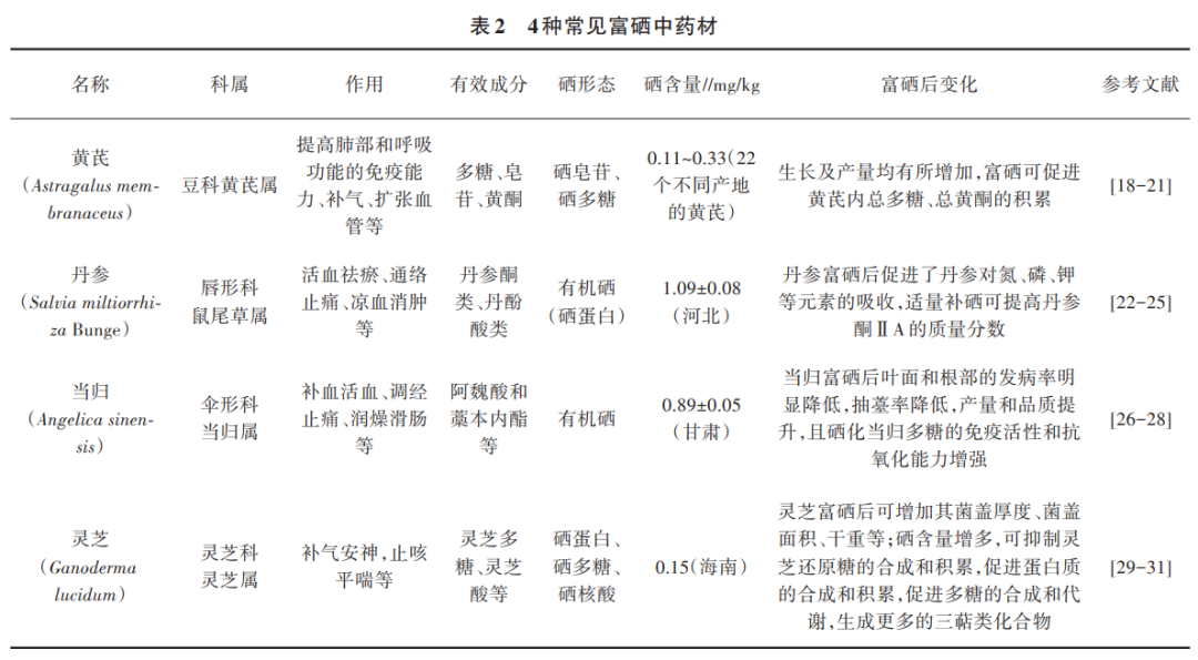 紫阳富硒茶含激素吗(激素茶含紫阳富硒多少)-硒宝网