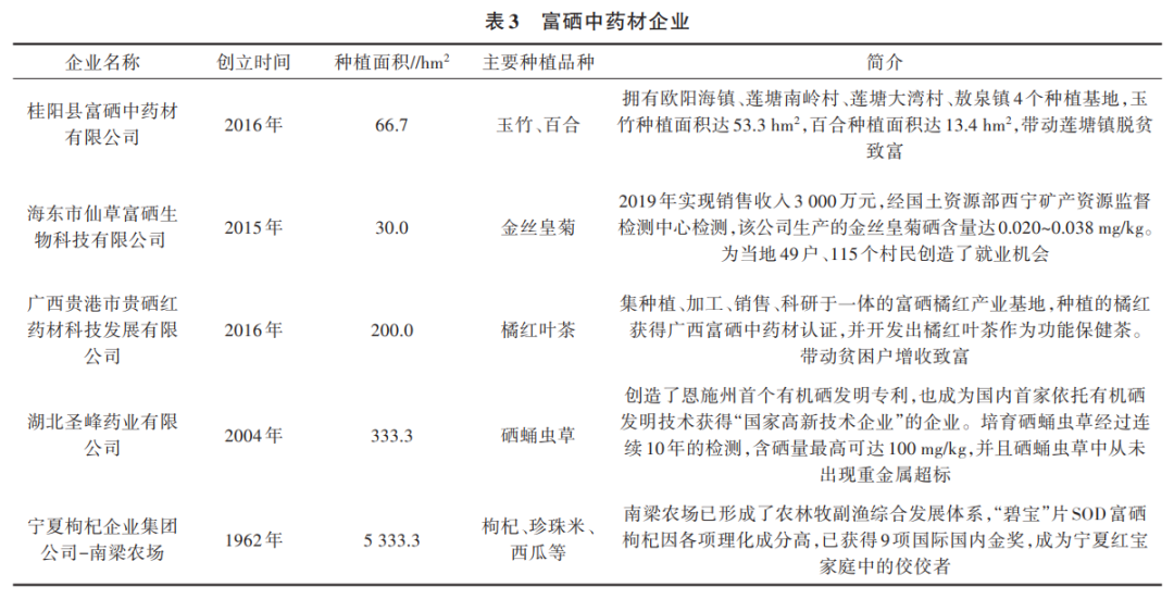 紫阳富硒茶含激素吗(激素茶含紫阳富硒多少)-硒宝网
