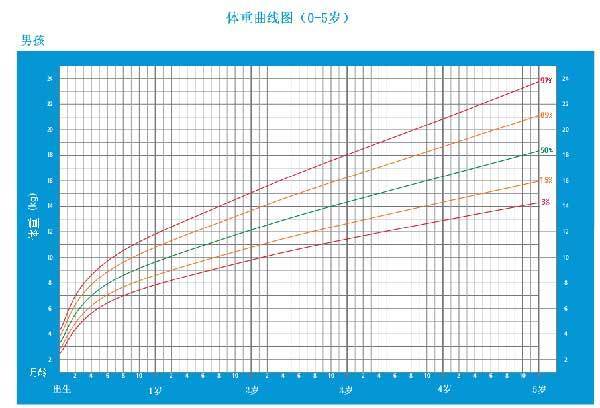 儿童微量元素正常值表（微量元素儿童正常表值多少）-硒宝网
