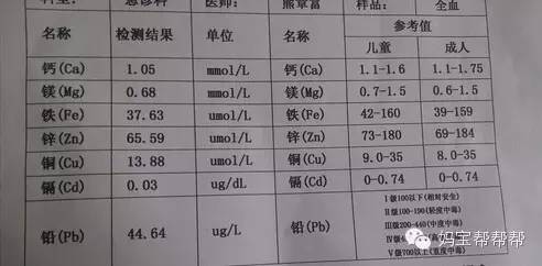 孩子查微量元素多少钱(查微量元素钱孩子能查吗)-硒宝网