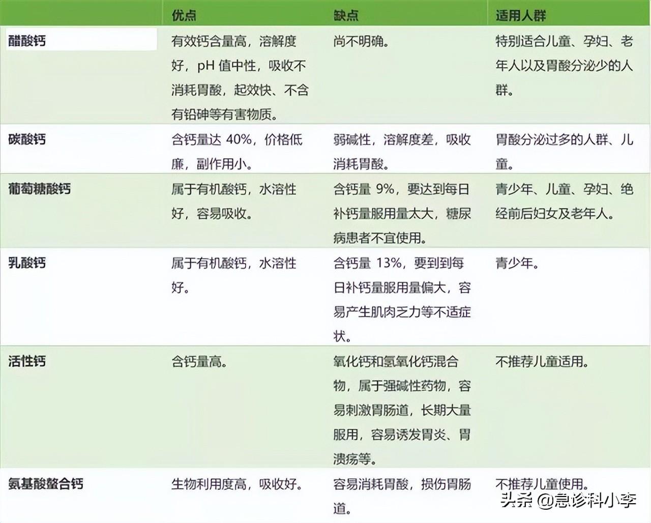 成年女性补钙吃什么钙片好(成年女性补钙有什么好处)-硒宝网