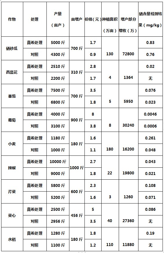 富硒茶怎么测硒含量（含量测茶富硒硒含量多少）-硒宝网
