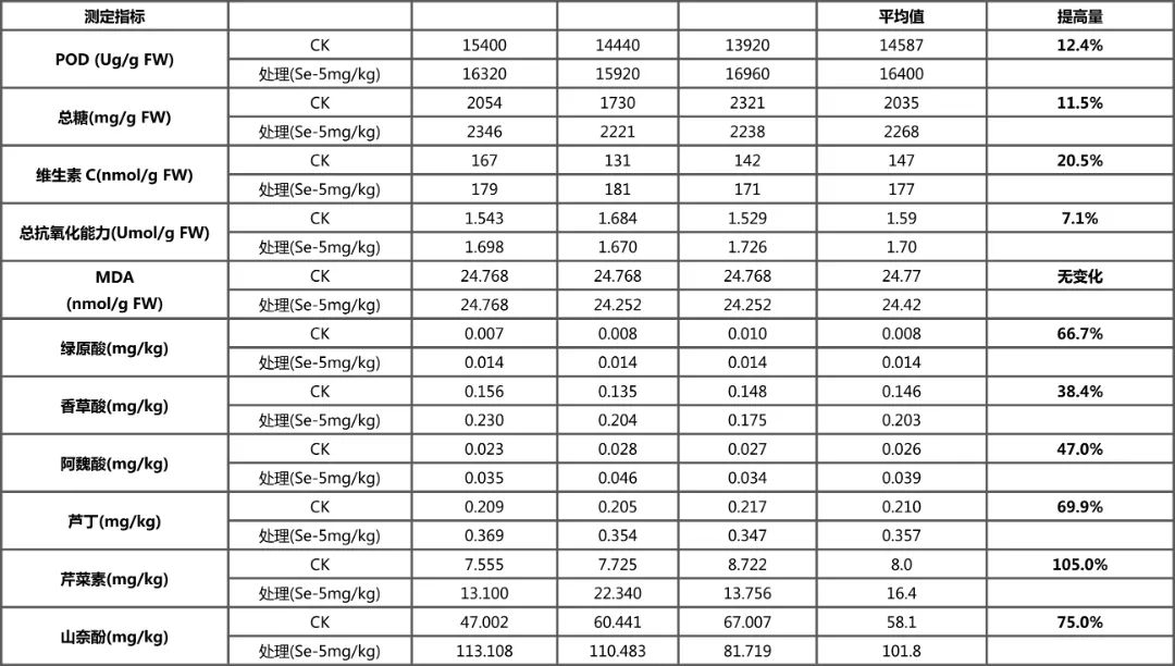 富硒茶怎么测硒含量（含量测茶富硒硒含量多少）-硒宝网