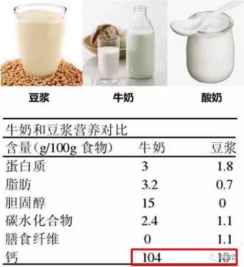 50岁补钙吃啥钙片好(补钙吃钙片好还是氨糖软骨素好)-硒宝网