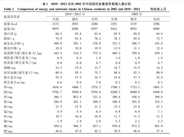 哺乳期补钙量是多少(哺乳期补钙多少单位)-硒宝网