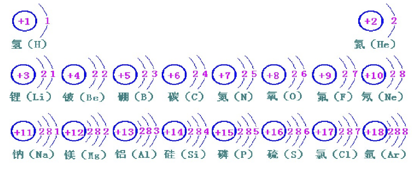 碘元素符号（碘的元素符号含义）-硒宝网