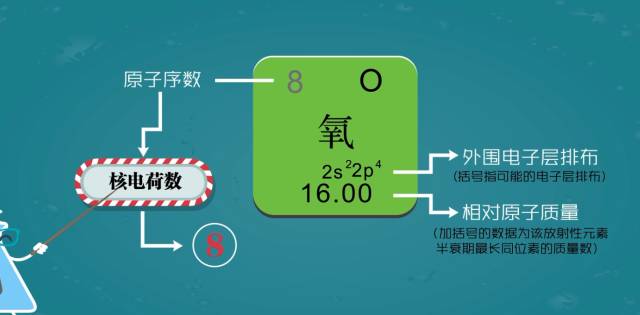 碘元素符号（碘的元素符号含义）-硒宝网