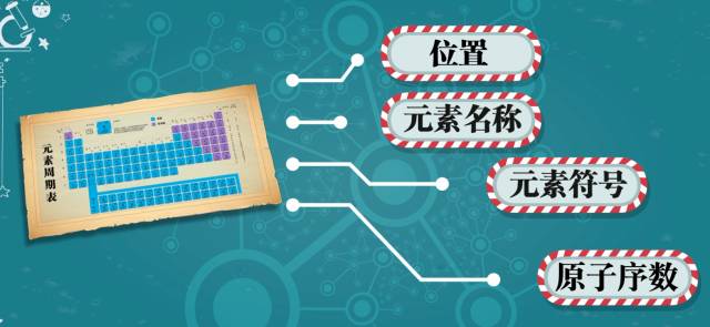 碘元素符号（碘的元素符号含义）-硒宝网