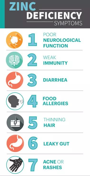 孩子需要补锌吗(孩子补锌需要注意什么)-硒宝网