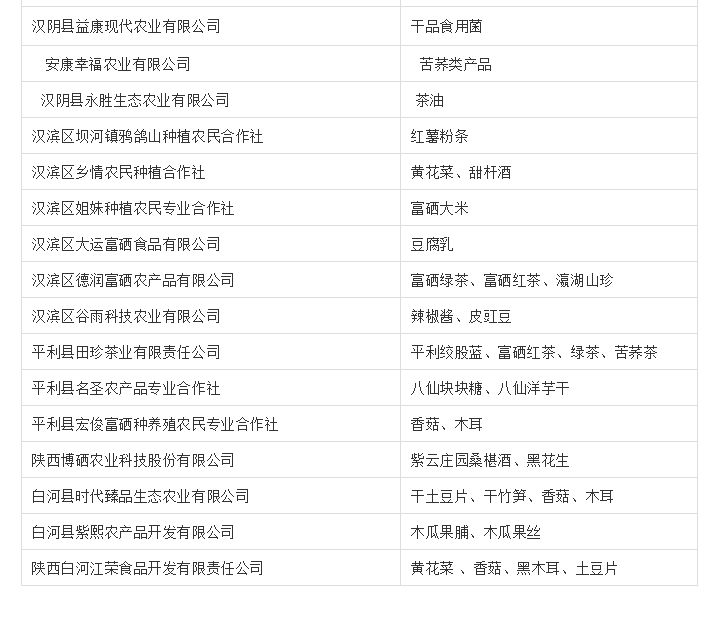 陕西石泉晨光富硒茶(陕西紫阳富硒茶是什么)-硒宝网