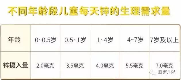 补锌的食物（什么食物补锌）-硒宝网