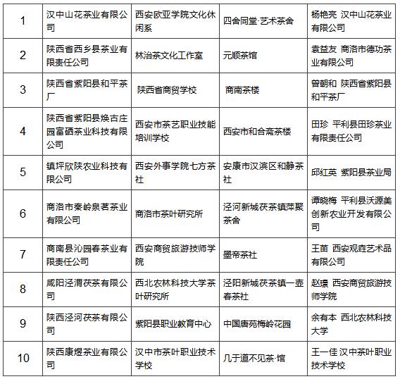 西安富硒茶什么牌子(陕西富硒茶的功效与作用)-硒宝网