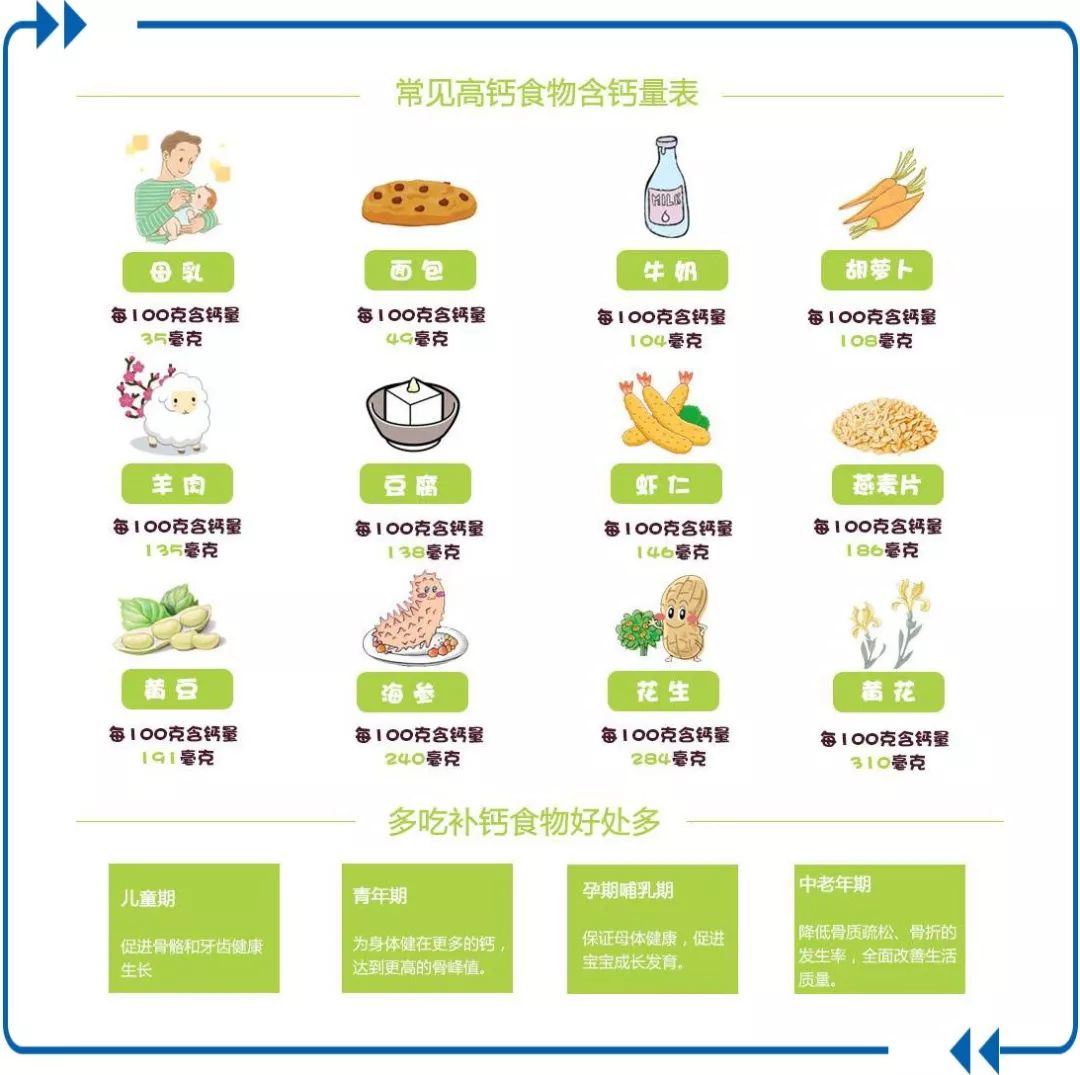 三个月宝宝需要补钙吗（补钙宝宝需要月经干净吗）-硒宝网