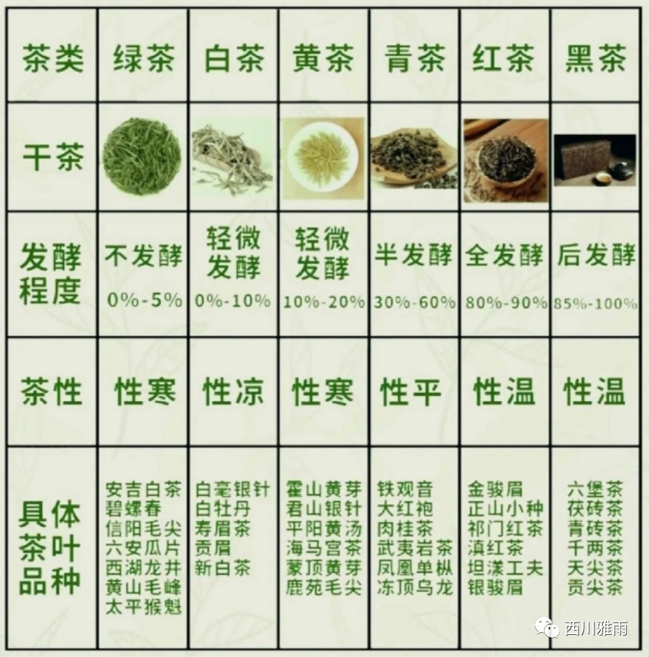 紫阳富硒茶银针价格(紫阳银针是绿茶吗)-硒宝网