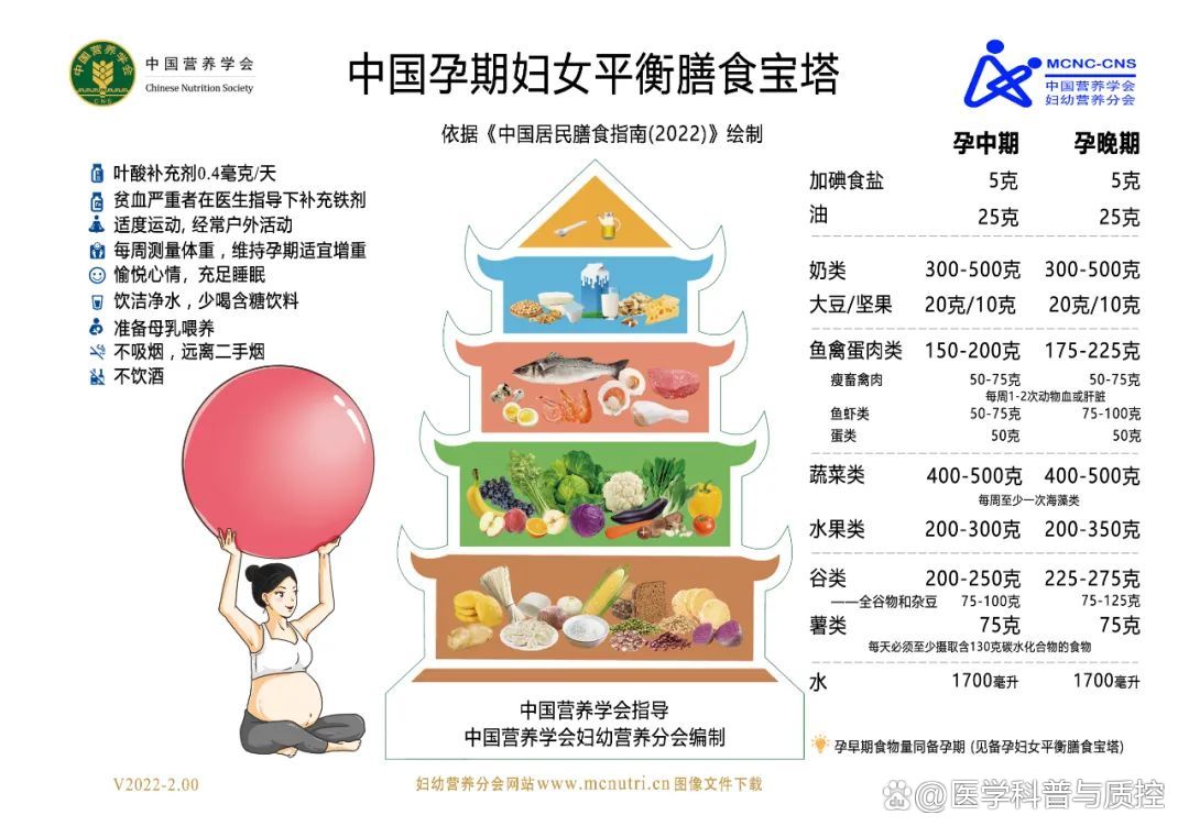 孕妇补钙剂量(剂量孕妇补钙多少毫克)-硒宝网