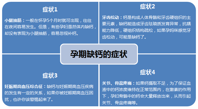孕妇什么时候停止补钙（孕妇停止补钙时候会缺钙吗）-硒宝网
