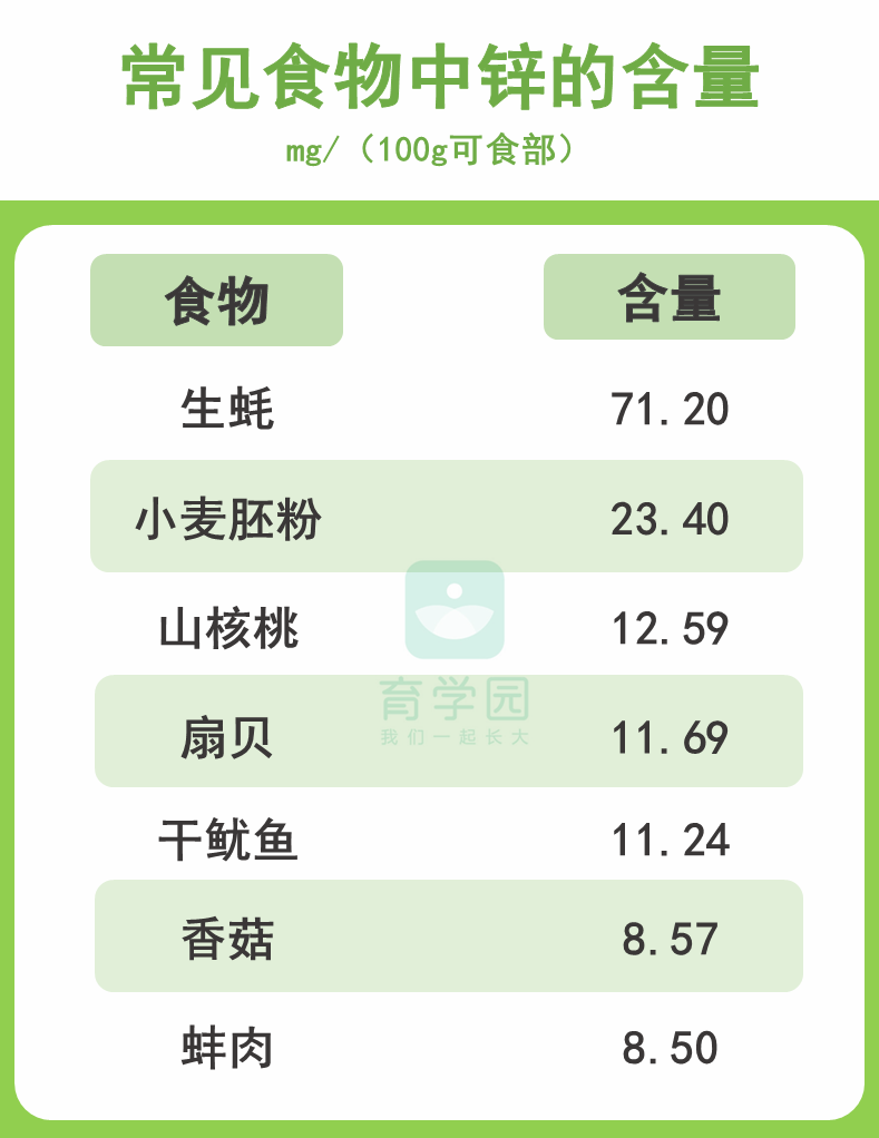 食补锌什么食物最佳（锌的食补都有哪些）-硒宝网