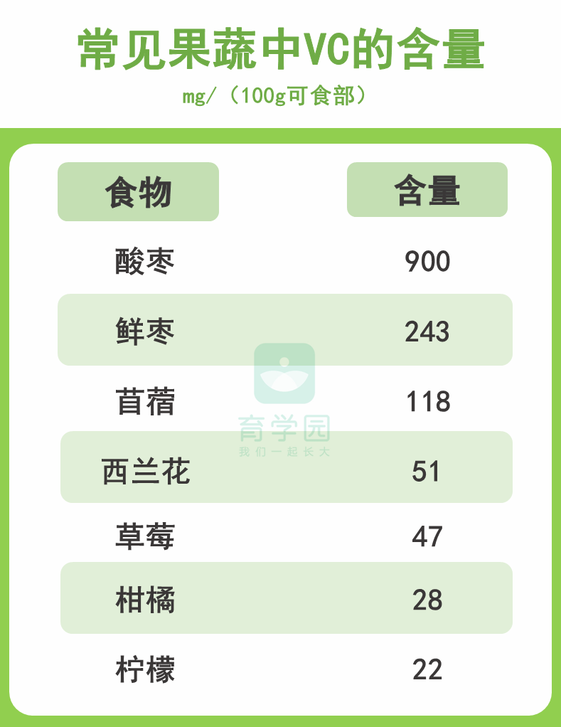 食补锌什么食物最佳（锌的食补都有哪些）-硒宝网