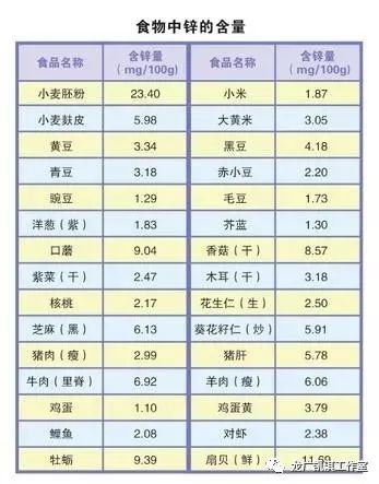 食补锌什么食物最佳(锌食补)-硒宝网
