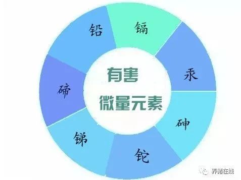 微量元素都有什么(微量元素有哪些)-硒宝网