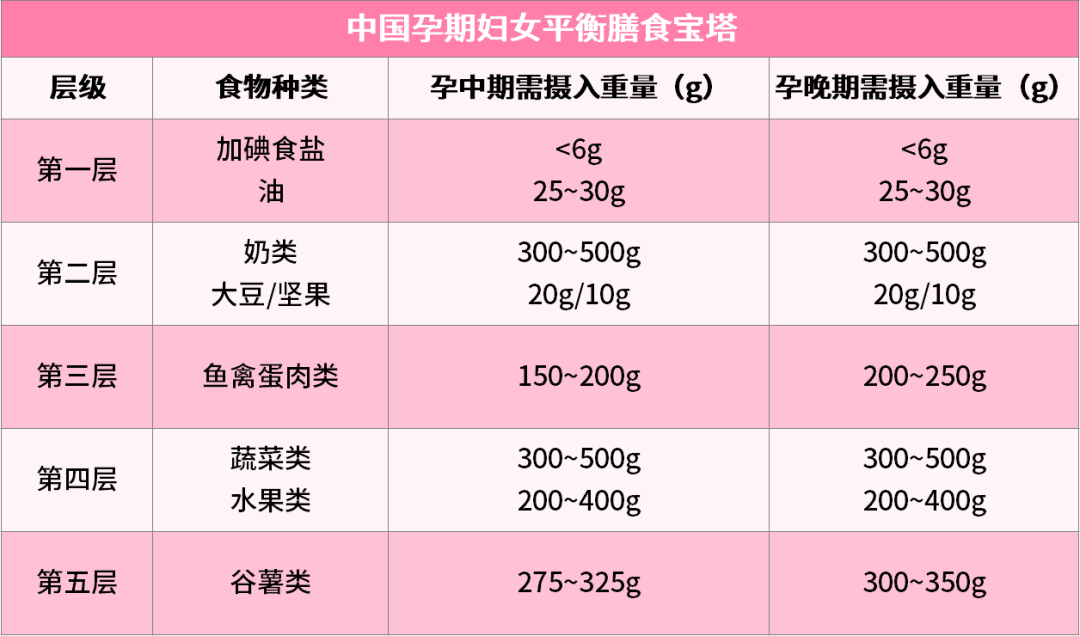 孕妇补钙要补到几个月（孕妇补钙补到几个月停止）-硒宝网