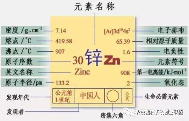男孩补锌的最佳时间(男孩最佳补锌时间是几点)-硒宝网