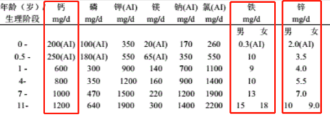补铁补锌口服液（补铁和锌的口服液）-硒宝网