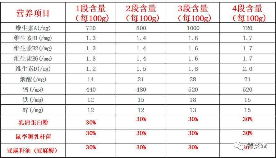 儿童补铁吃什么(儿童吃补铁的药大便黑色正常吗)-硒宝网