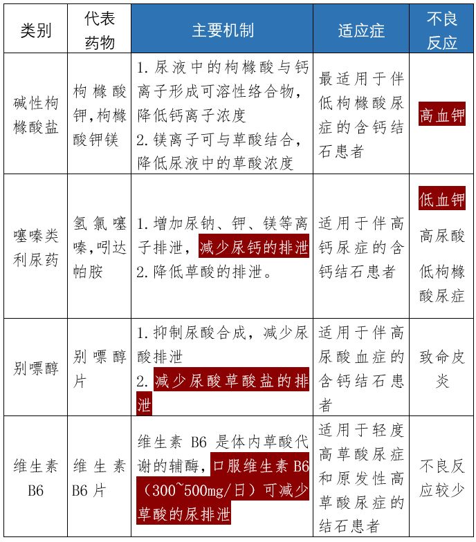 肾结石怎么补钙(肾结石补钙用哪种钙片)-硒宝网
