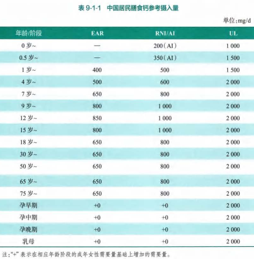 孕期需要补钙吗（孕期补钙需要吃维生素D吗）-硒宝网