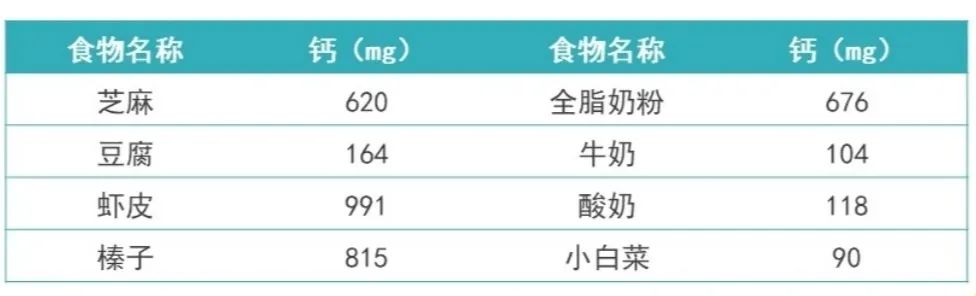 孕期需要补钙吗（孕期补钙需要吃维生素D吗）-硒宝网