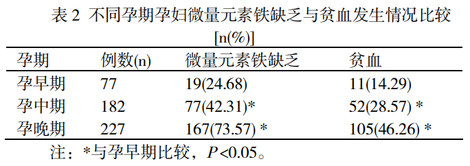 微量元素抽哪里的血（抽微量血元素多少钱）-硒宝网