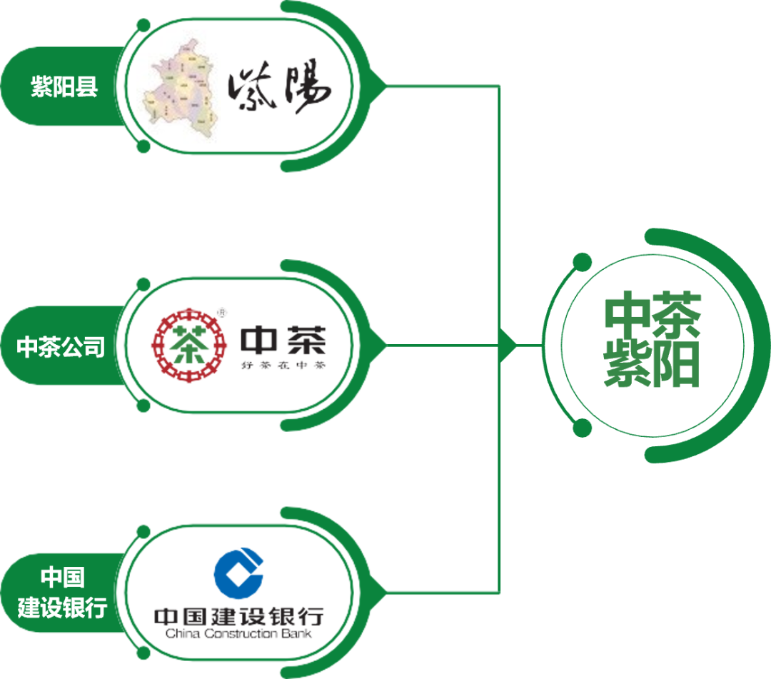 紫阳富硒茶 福禧园(紫阳富硒茶场观光园)-硒宝网