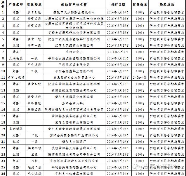 安康富硒茶品质如何（安康富硒茶是什么茶）-硒宝网