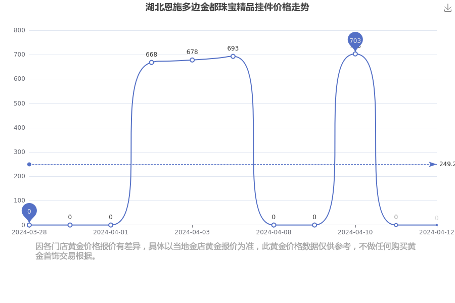 恩施富硒茶品牌排行(湖北特产恩施富硒茶价格表)-硒宝网