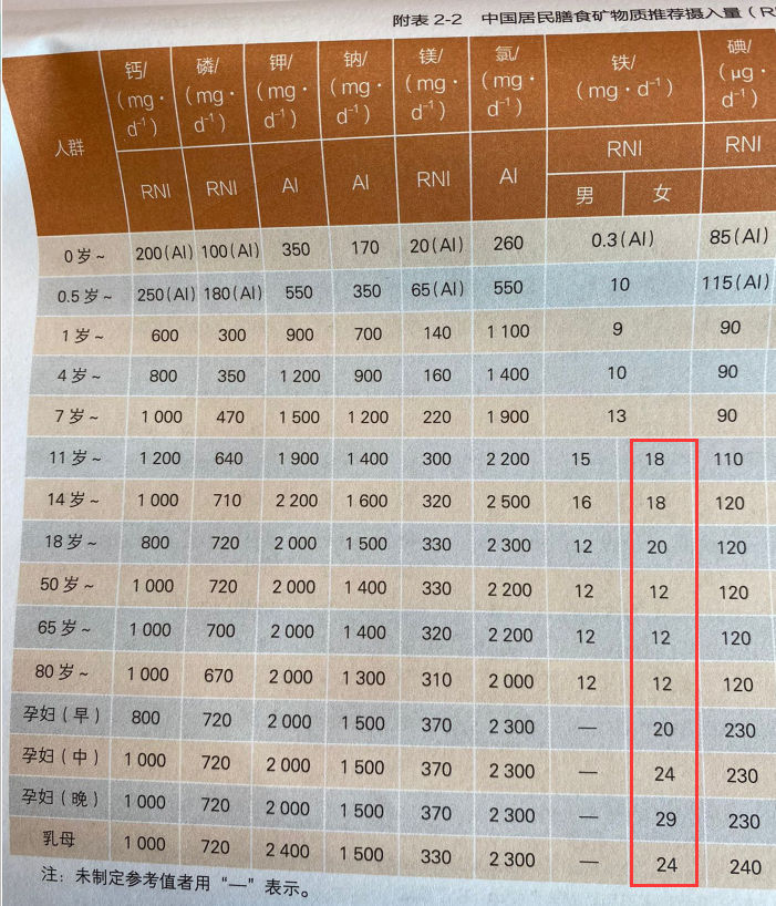 鸡心补铁吗(鸡心补铁效果好吗)-硒宝网