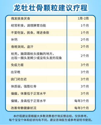 龙牡壮骨颗粒补钙效果怎么样（龙牡壮骨颗粒钙的含量）-硒宝网