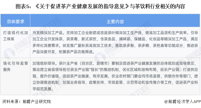 国家对富硒茶的政策(富硒茶市场分析)-硒宝网