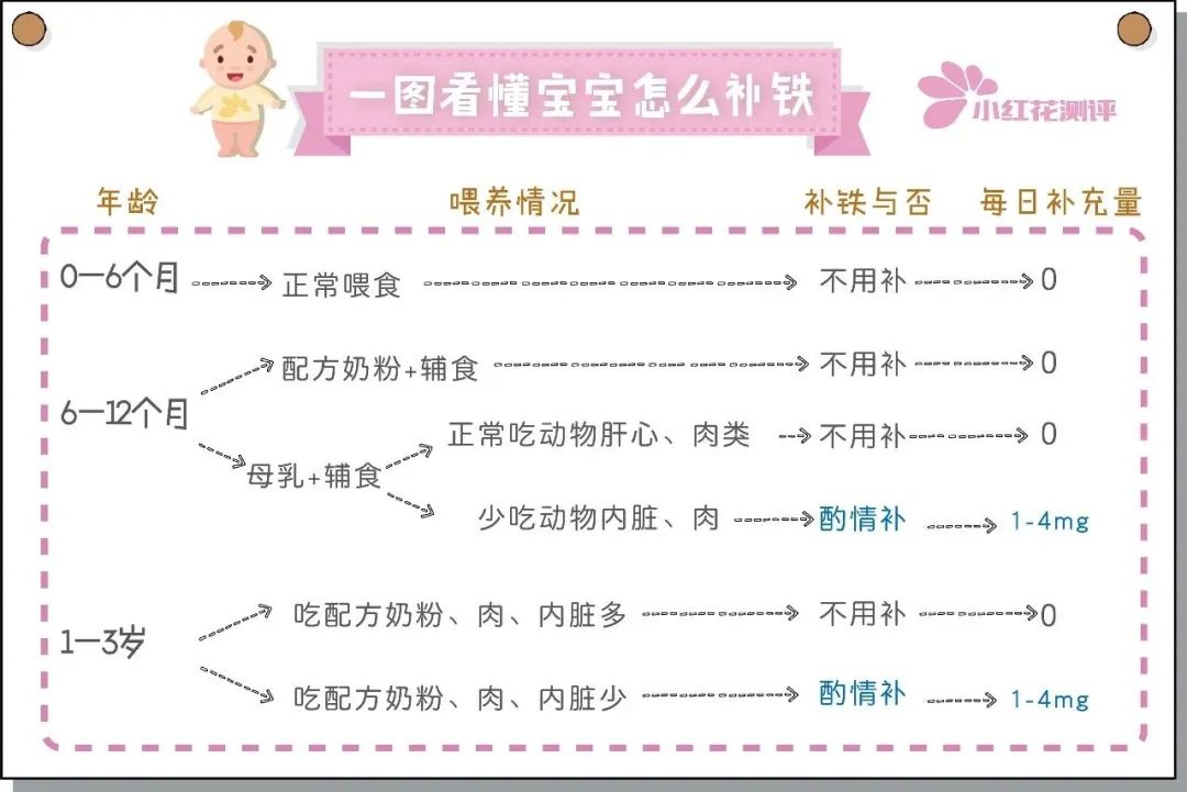 孕妇补铁过量的症状(过量孕妇症状补铁有用吗)-硒宝网