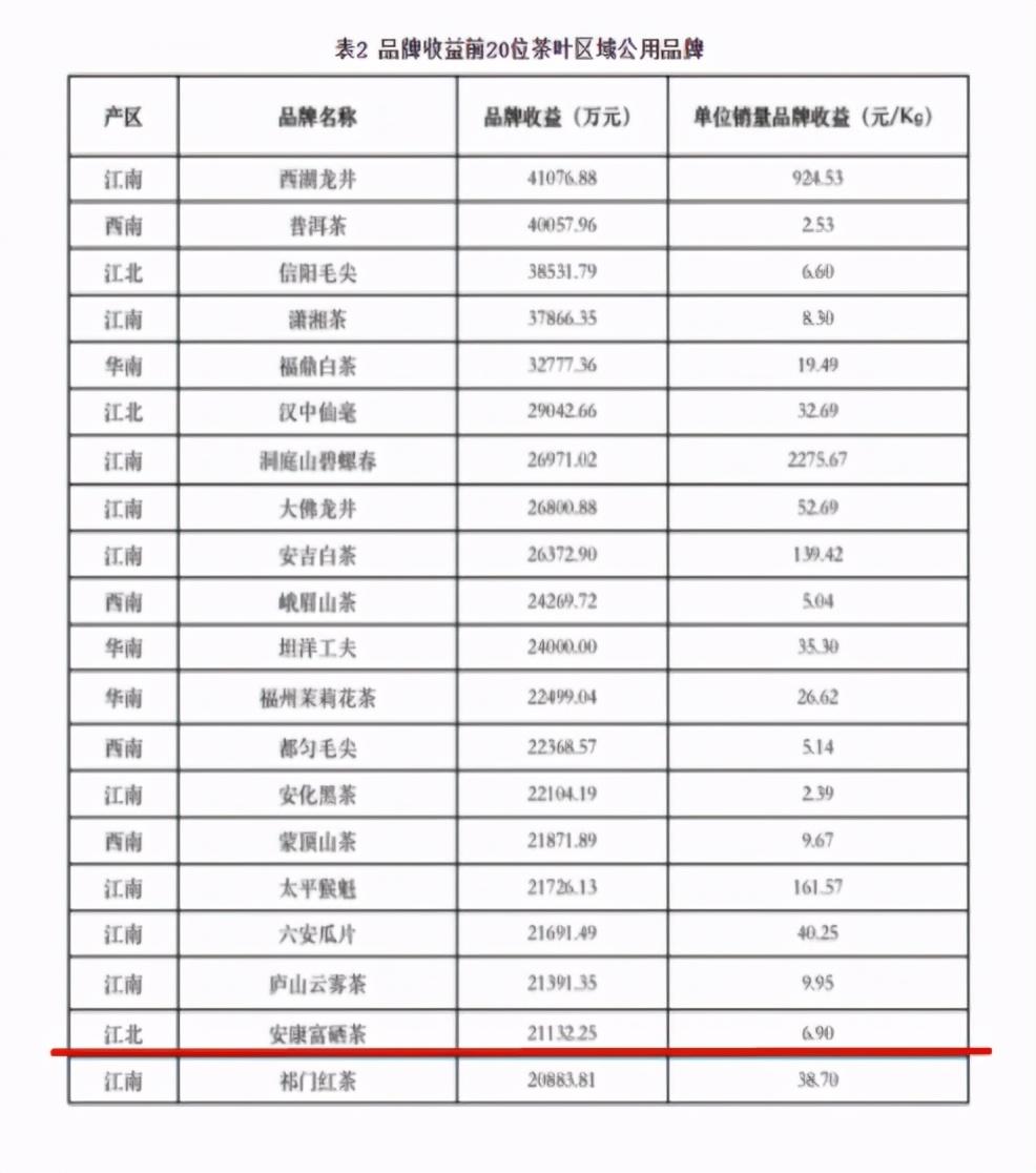 河南富硒普洱茶加工(富硒茶批发)-硒宝网