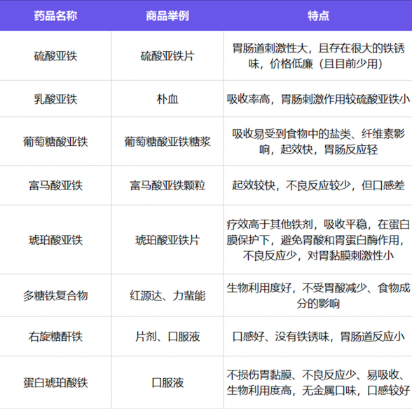 孕妇补铁吃啥(孕妇吃补铁的药会便秘吗)-硒宝网