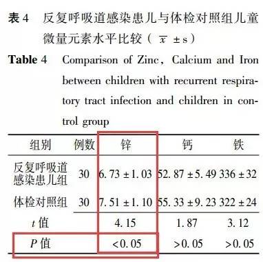 感冒可以补锌吗（感冒补锌可以吃多久）-硒宝网