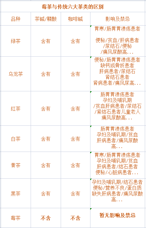 恩施富硒植物速溶茶（恩施富硒茶的作用）-硒宝网